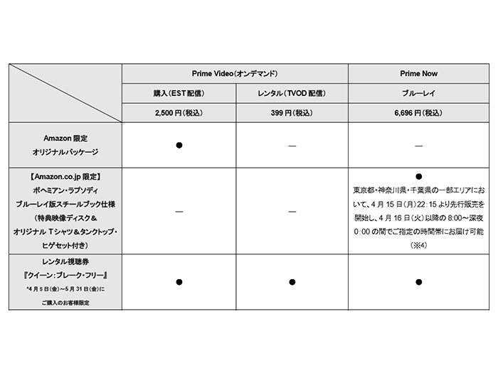 ボヘミアン・ラプソディ ブルーレイ版スチールブック仕様 Amazon.co.jp: 【Amazon.co.jp限定】 ボヘミアン・ラプソディ